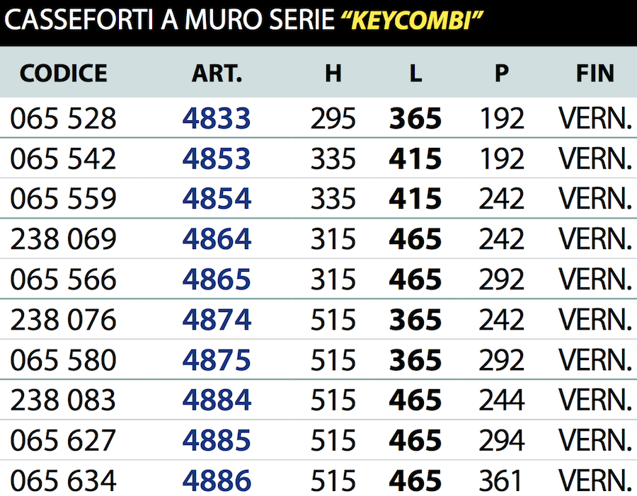 JUWEL Keycombi Serie 48 sicher