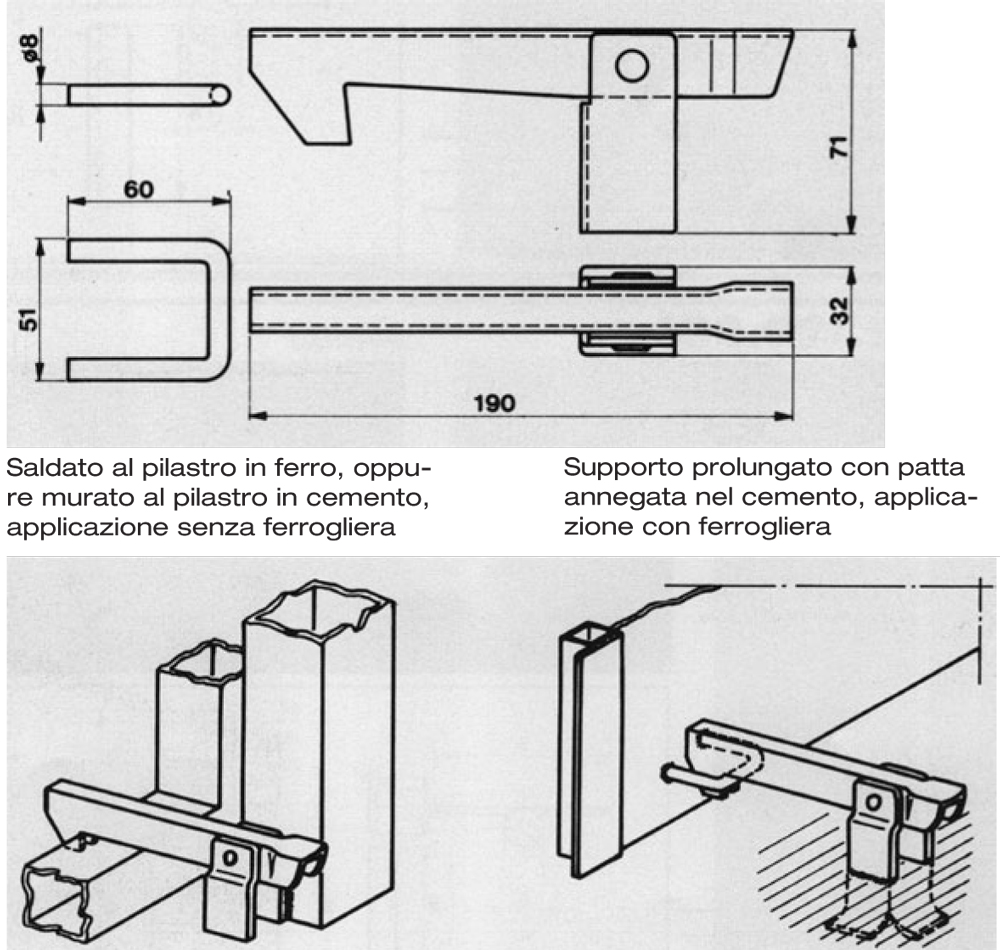 Weisen fermacancelli itaca