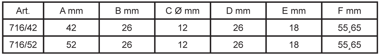 kluge Rollenspezifikationen