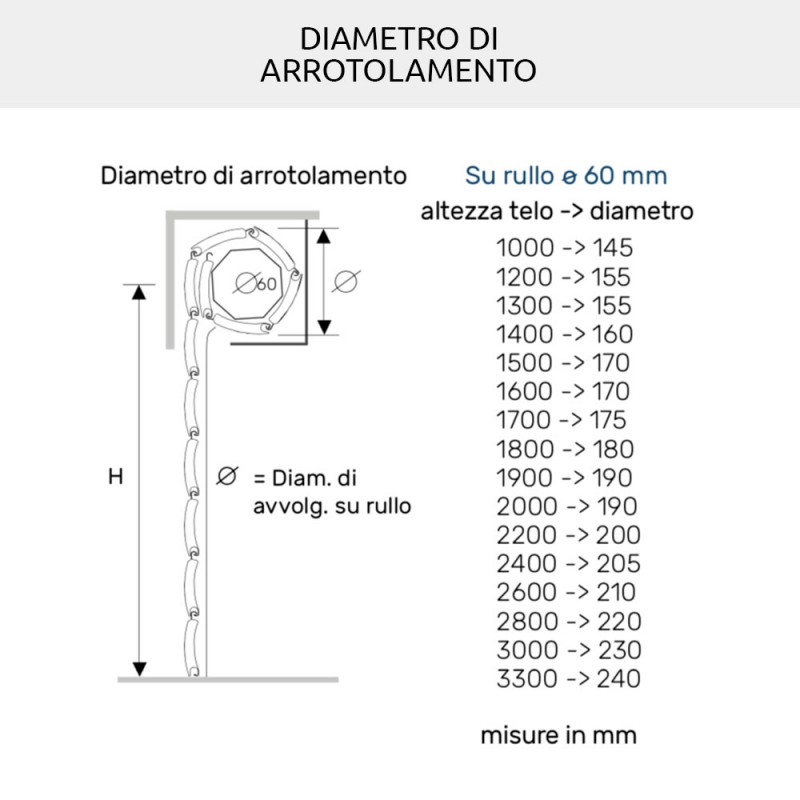 AriaLuceTherm PVC- und Aluminium-isolierter Verschlussraum für Luft und Licht