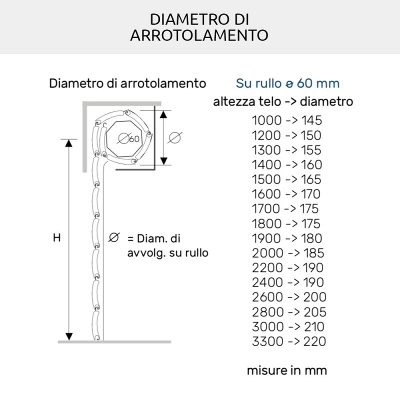 Duero 40 Rollladen aus PVC und Aluminium mit Wärmedämmung