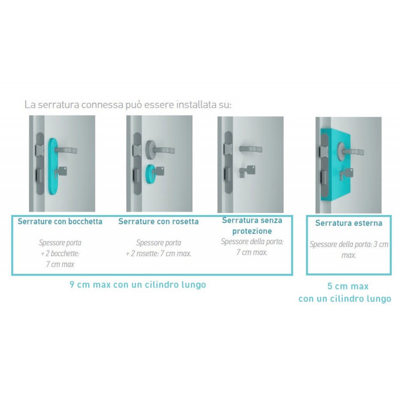 Ersatzzylinder nach europäischer Norm für Somfy Connected Lock