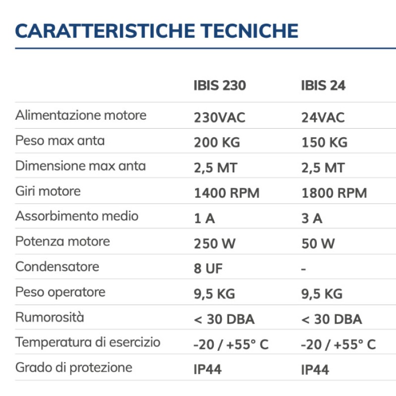 IBIS VDS Automation für Drehtor mit Gelenkarm