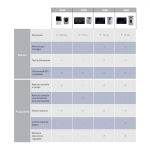 Somfy V400 Digital Video Intercom Kit mit Kamera und 2 Kabeln