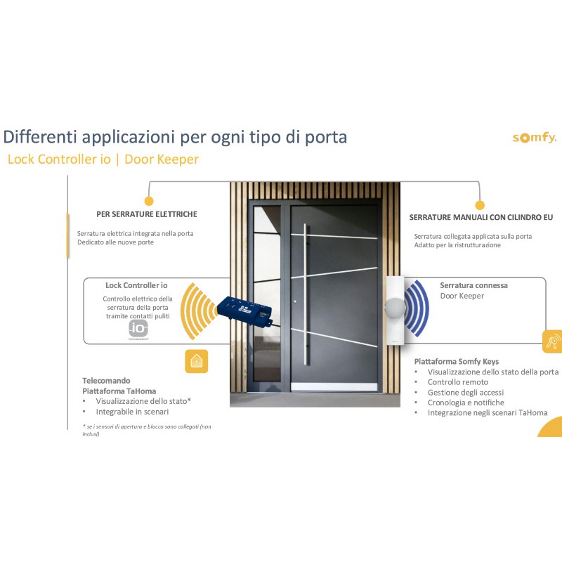 Lock Controller io Somfy – Empfänger für Elektroschlösser