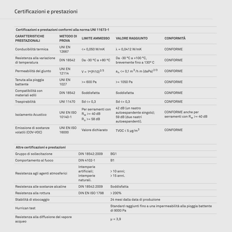 Thermo-Expanding Tape zum Abdichten von Hannoband BG1 und BG1 XL