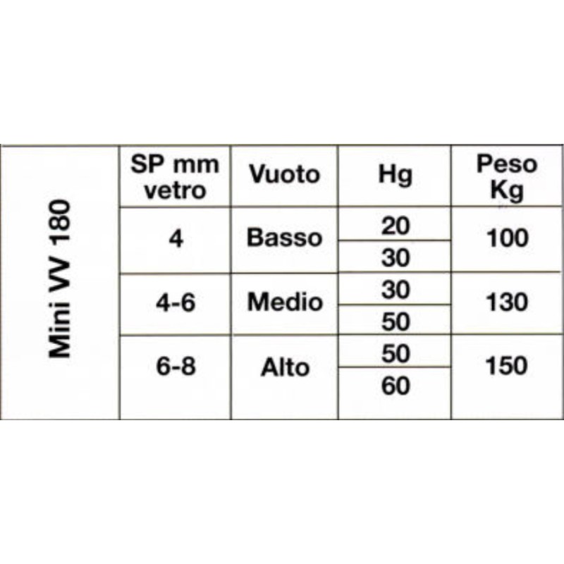 Saugnapf mit Knopf zur Vakuumeinstellung Ø180 mm Ariston