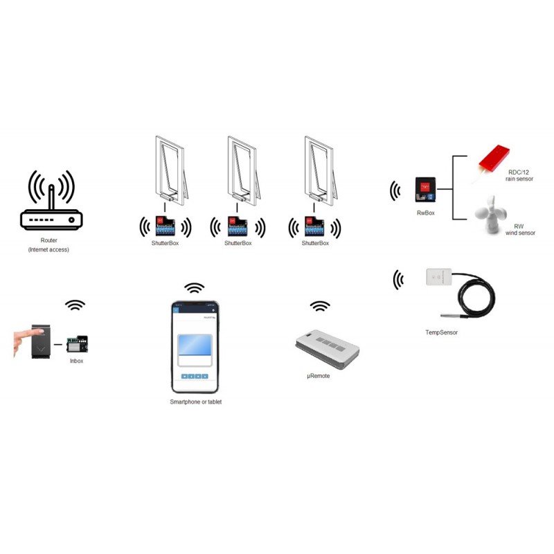 AirSensor WiFi-Detektor zur Messung des Vorhandenseins umweltschädlicher Pulver